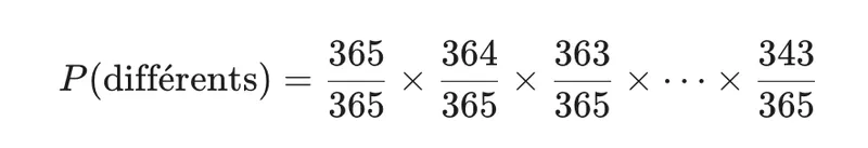 Le paradoxe des anniversaires
