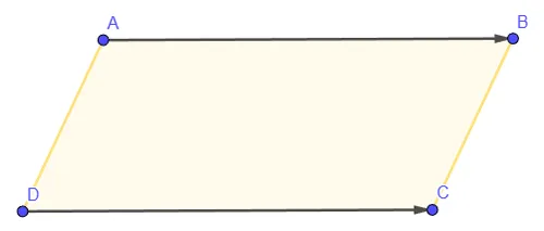 Image représentant la règle du parallélogramme