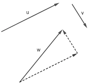 Image représentant la différence de deux vecteurs