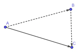Image représentant la relation de Chasles