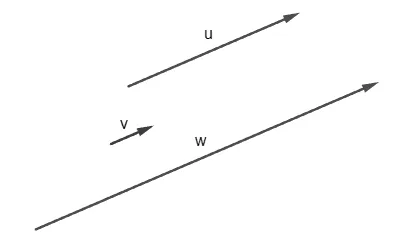 Image représentant la multiplication d'un vecteur par un réel